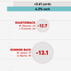 Illustration for article titled Infographics: Where Does Your NFL Team's Offense Come From?